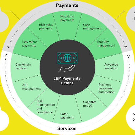 IBM Payments Center. Photo: IBM